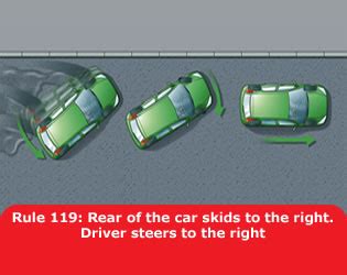 vehicle skid steer opposite direction|rear side of car skidding.